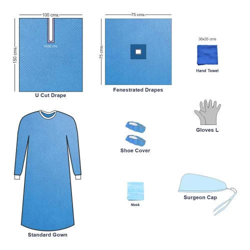 Routine Kit